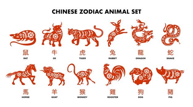 Chinese zodiac animals red set of rabbit dog monkey pig tiger horse dragon goat snake rooster ox rat isolated cartoon